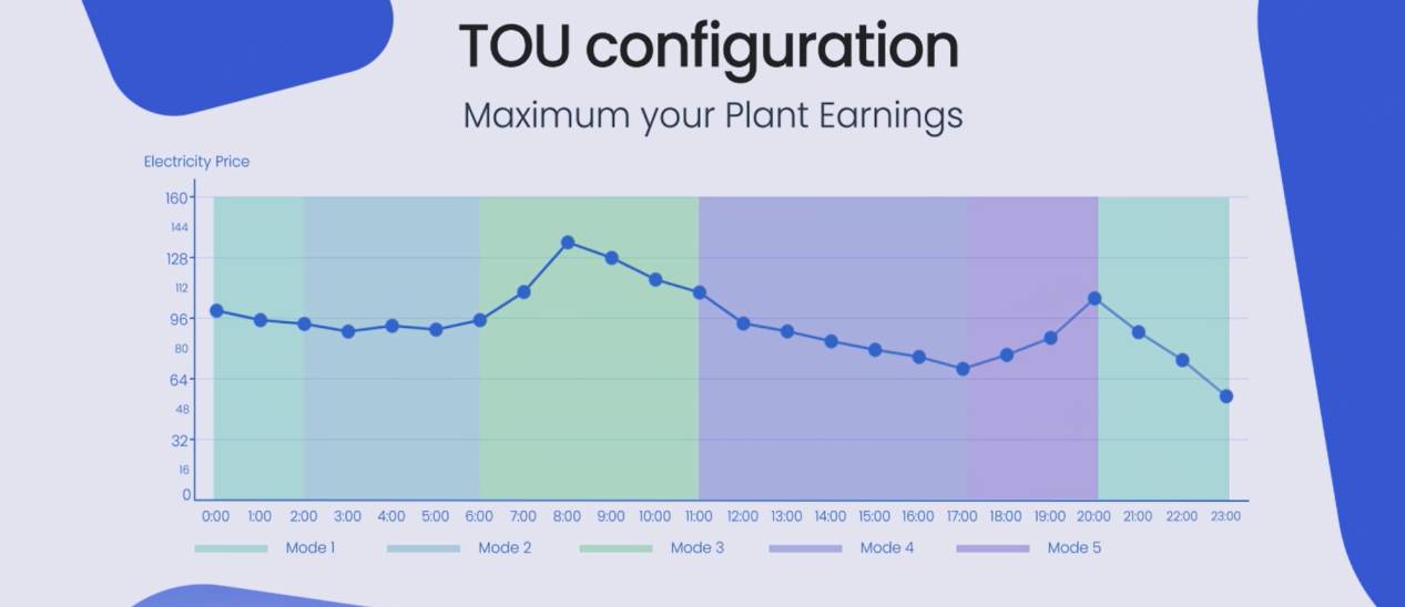variable electricity tariff variable electricity tariff
