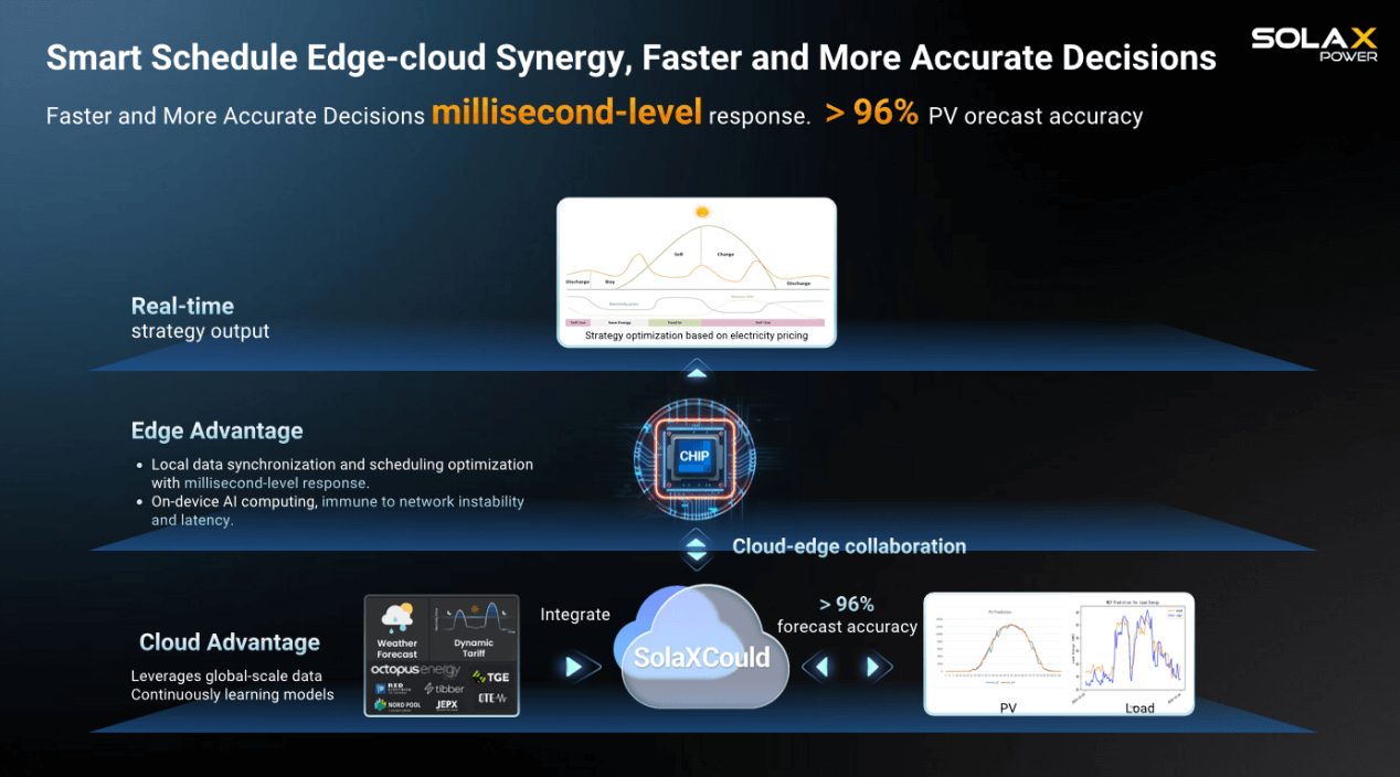 1765425297240964.png XSchedule.png