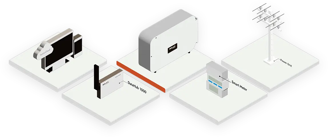 SolaX C&I PV inverterek + DataHub 1000 = nulla bemeneti vezérlés