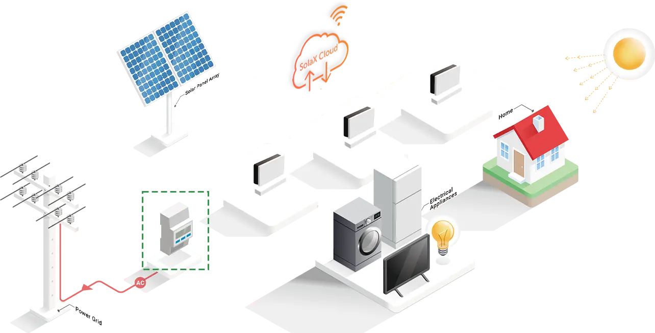 24/7 minden inverter távoli megfigyelése