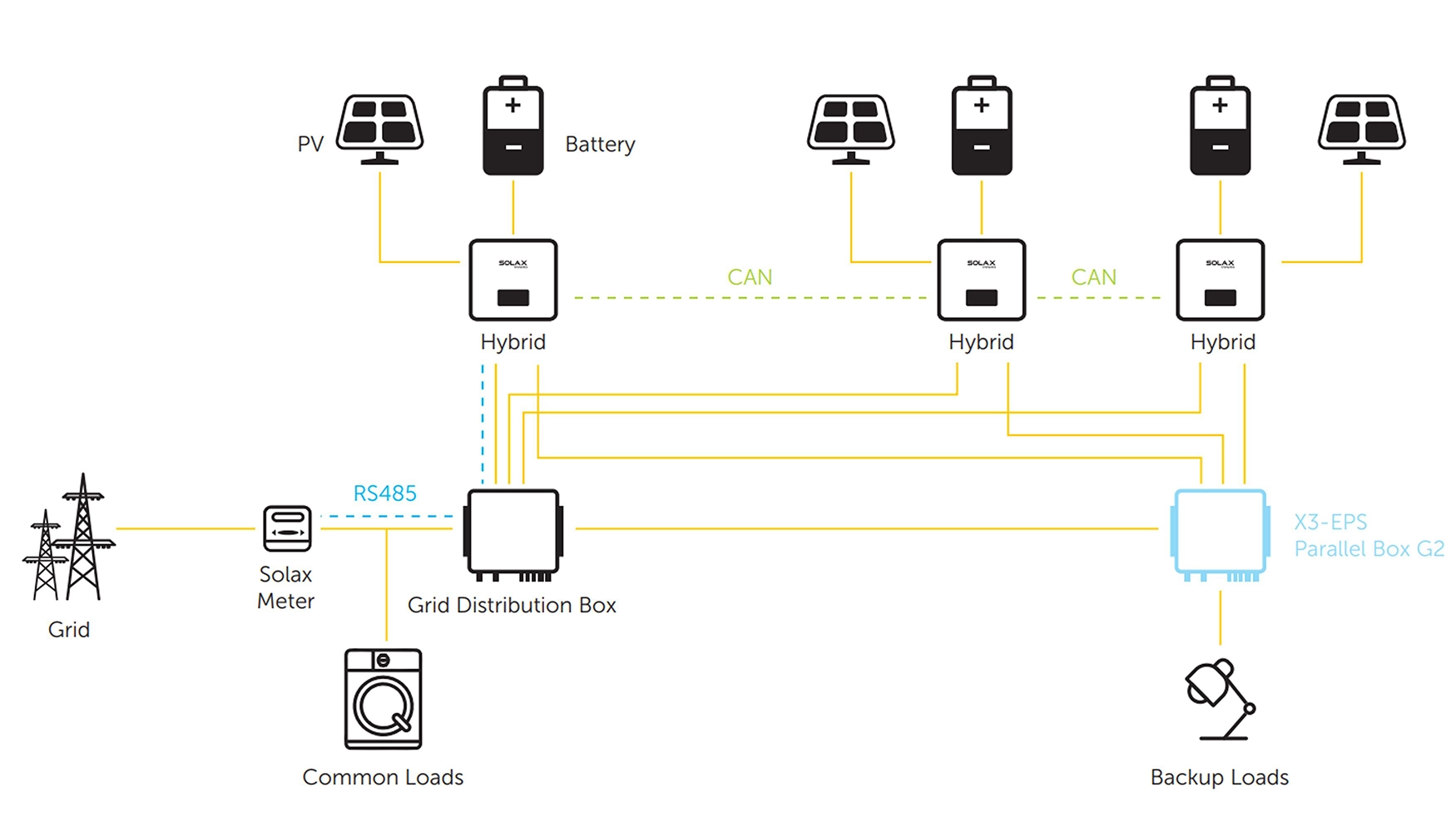 EPS Paralell Box