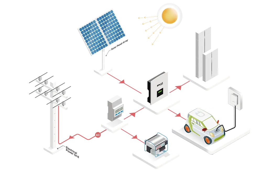 Adjunk hozzá egy ct-t, hogy az ev-t a felesleges napenergia