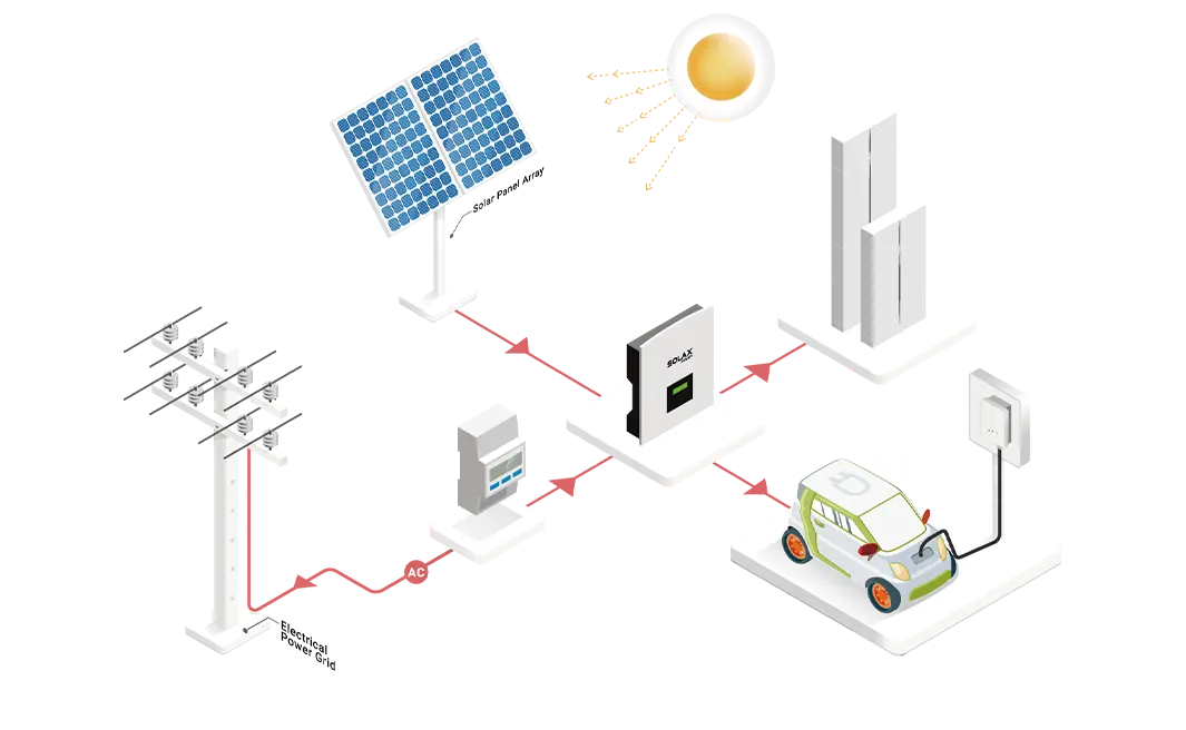 Intelligens kommunikáció a solax hibrid inverter és az ev töltő között