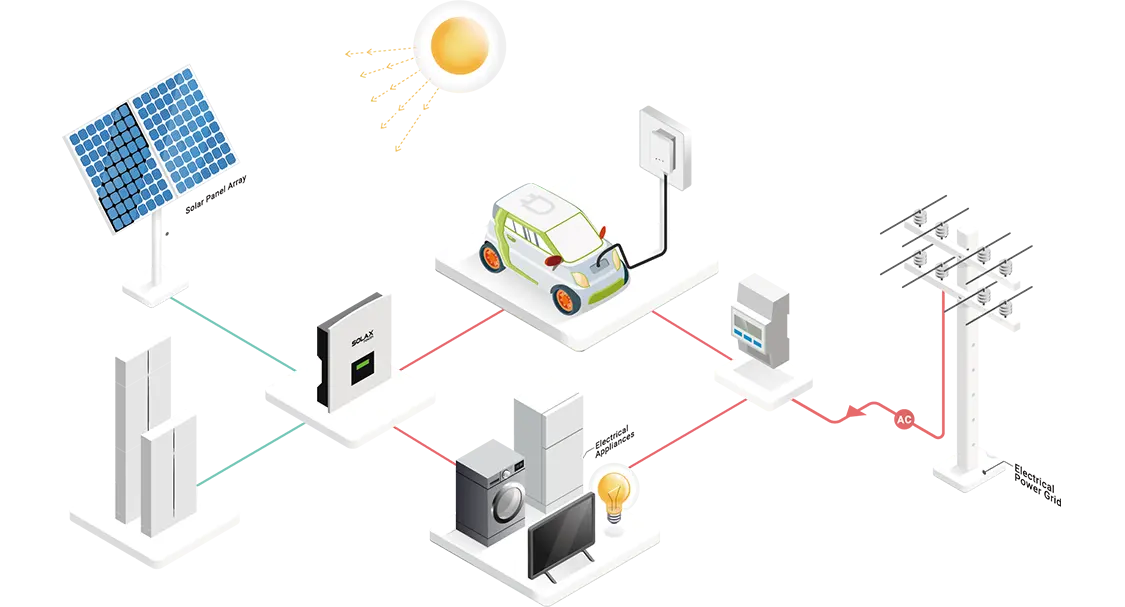 SolaX intelligens energiagazdálkodási rendszer